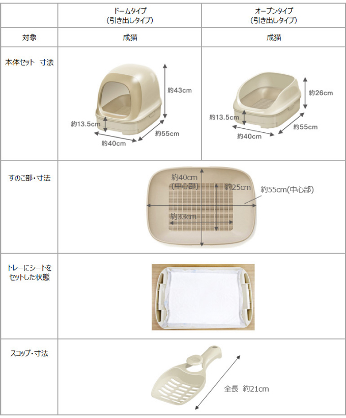 にゃんMサイズ ニャンとも清潔トイレ」各種トイレの寸法（サイズ）が知りたい。｜製品